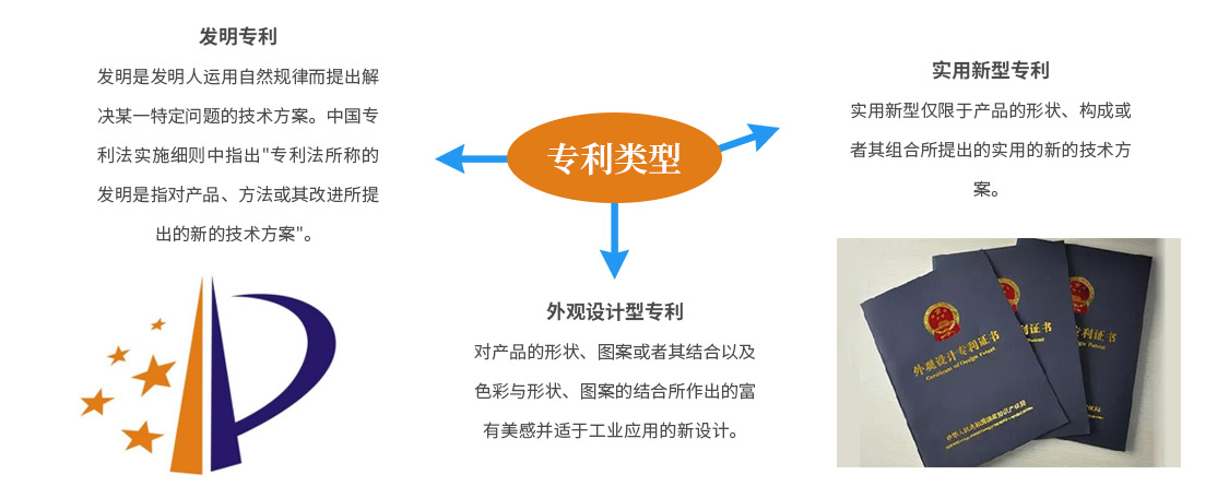 专利类型01.jpg