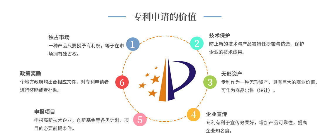 专利申请的价值2.jpg