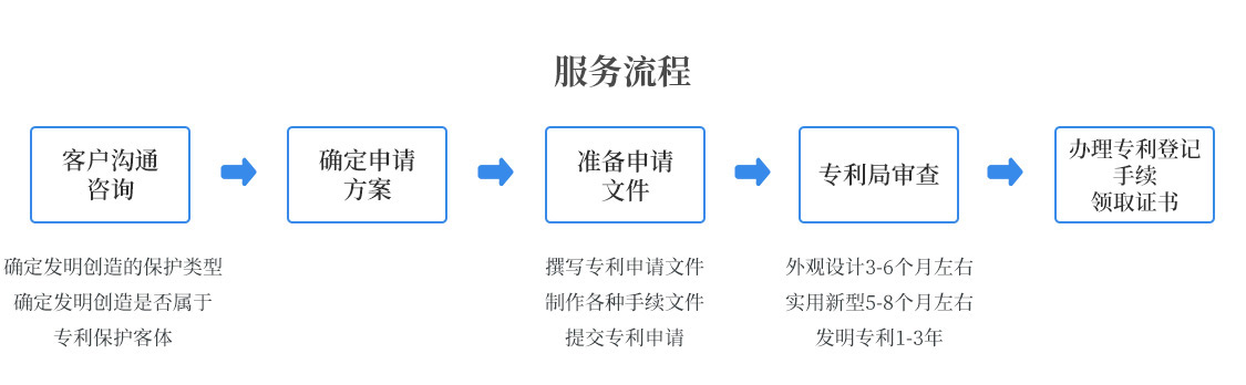 服务流程.jpg