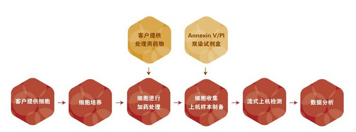 图片4-流式检测.png